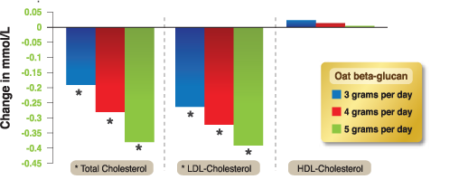 reduce-cholesterol